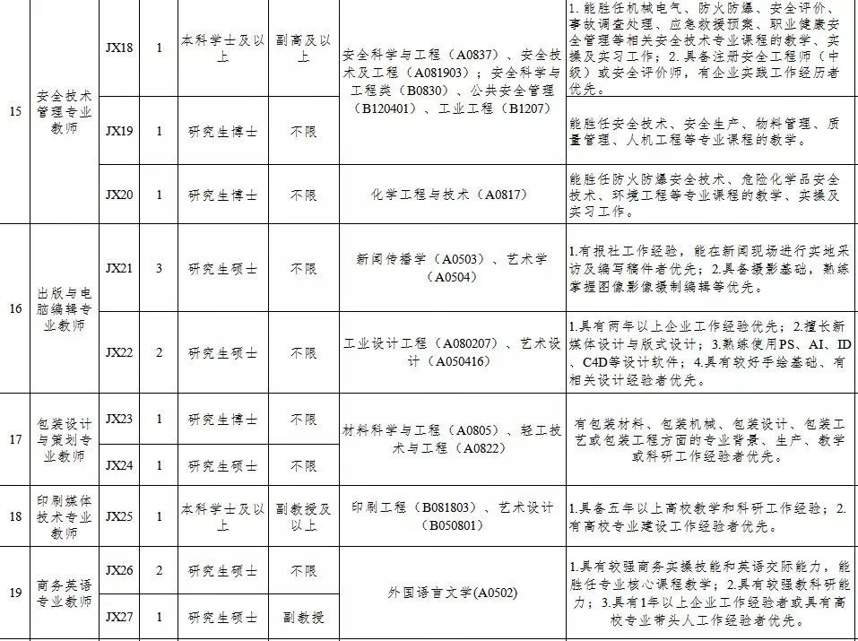 东莞塘厦招烧烤师傅兼职靠谱吗,工作内容和薪资要求具体是啥?