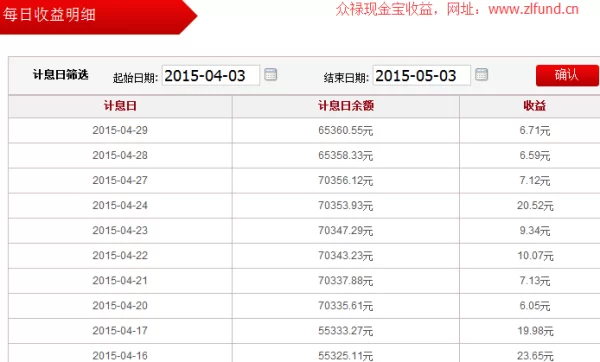 威锋挂机收益怎么样,一天能赚多少靠谱吗?