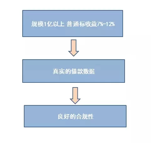 如何选择靠谱的打码网站,安全性如何保障?