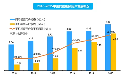 如何用网络图片赚钱?手机壁纸也能创收