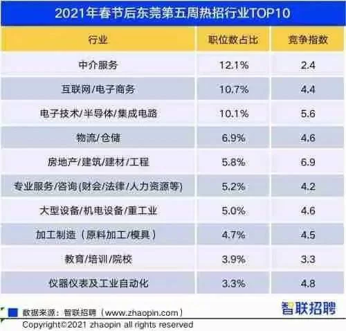 东莞兼职运营去哪儿找,工资一般多少,靠谱平台有哪些?