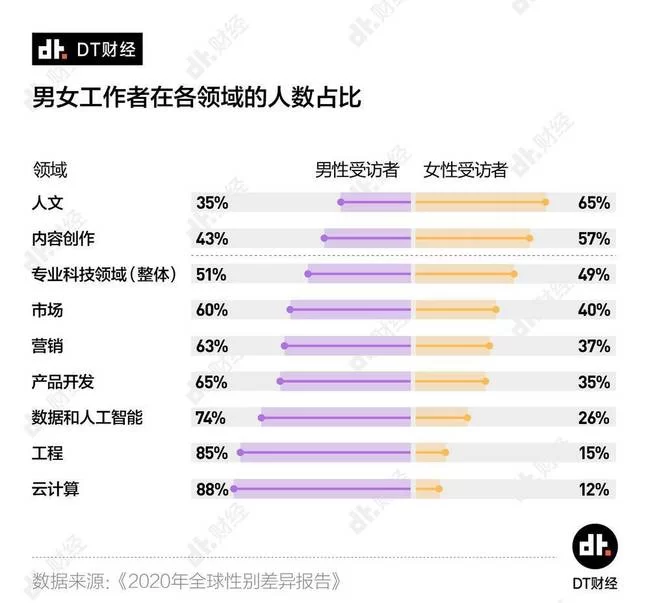 女人赚钱靠什么,哪些行业来钱又快又多?