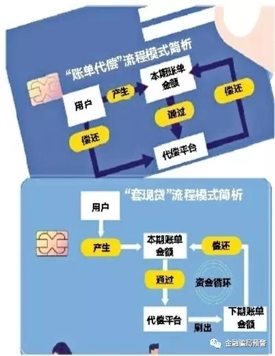 套现软件违法吗,使用前需要知道什么?