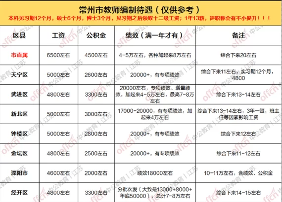 东莞兼职美术老师怎么赚钱,示范画用对能拿多少,招聘哪里找?