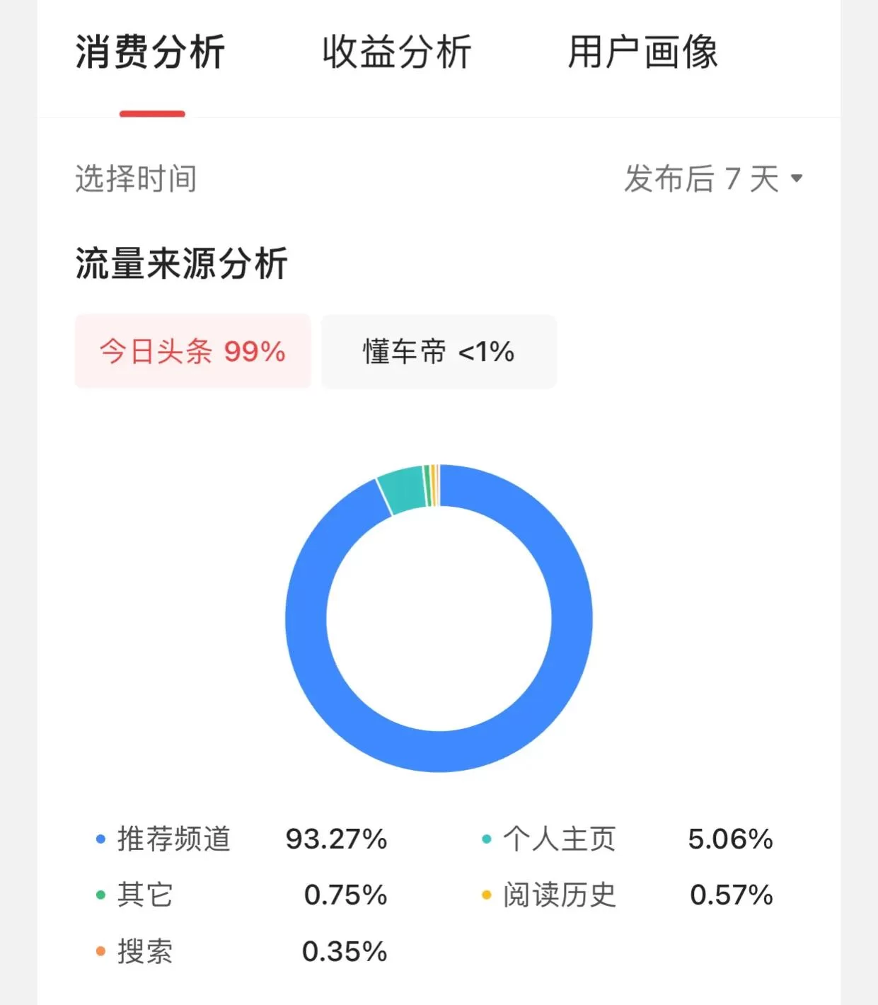 头条视频怎么赚钱,播放量能换多少收益?