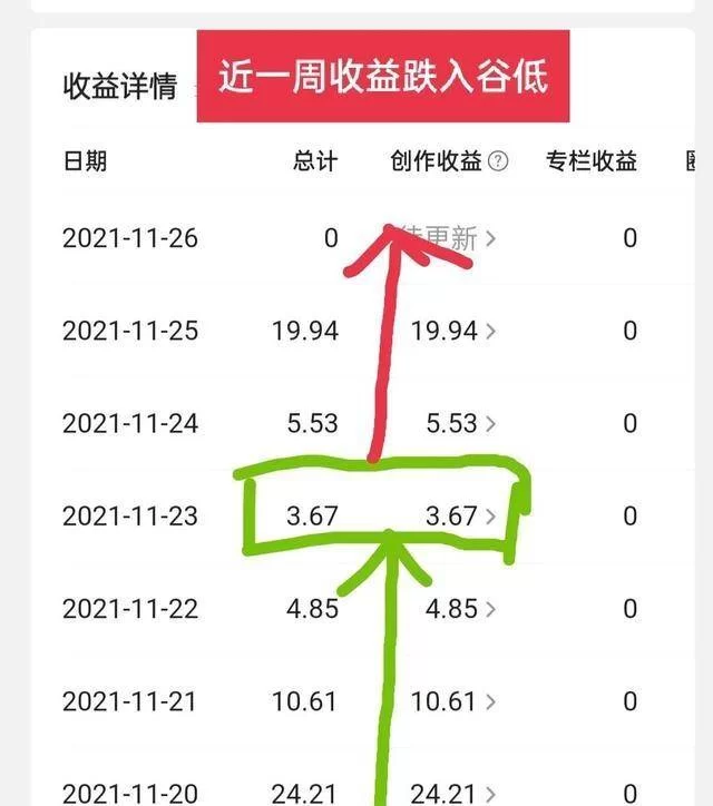 头条视频怎么赚钱?播放量收益真的高吗?