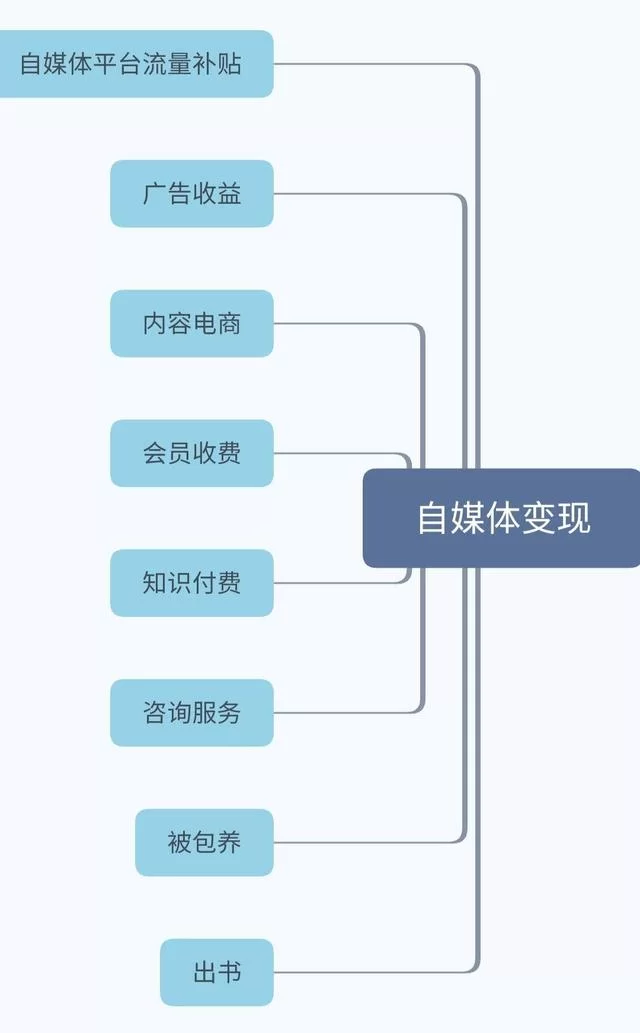 现在平台怎么赚钱,各平台靠什么快速赚钱?