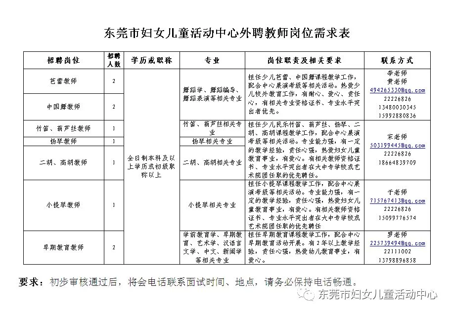 东莞兼职信息招聘去哪找?济南发单员兼职信息怎么写靠谱?