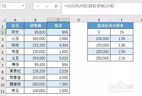 上海兼职业务员工资提成怎么算,无底薪个税申报要注意啥?