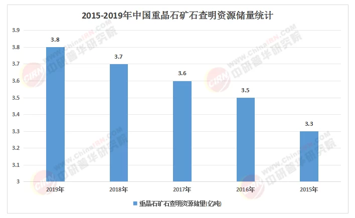 现在哪些行业最赚钱呢?