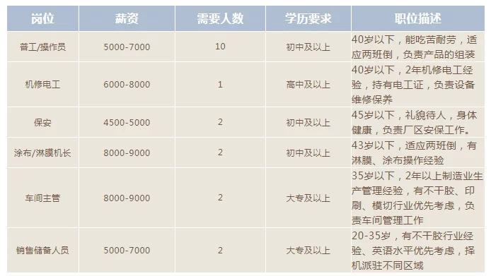 东莞万江最新招聘司机兼职,教师岗混凝土岗还有哪些机会在招?