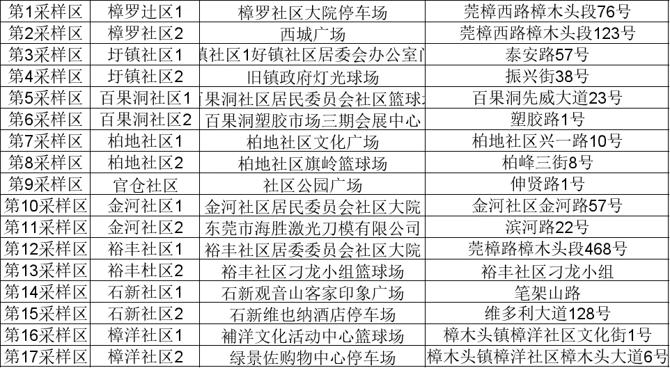 东莞pcr兼职做什么?pcr检测是啥工作,兼职能赚多少一天?