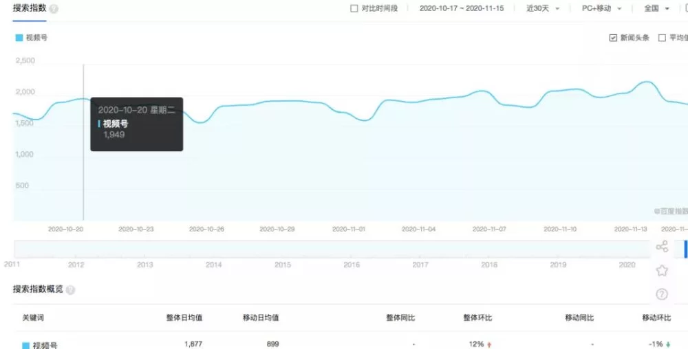 现在免费热门赚钱项目,真的能赚到钱吗?