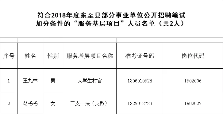 东至最新招聘兼职,人事任免和新闻那些事儿有啥新动态?