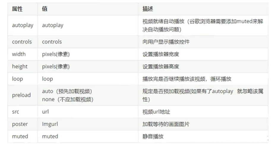 html5能做哪些兼职赚钱,简单的网页设计好接单不,自学能行吗?