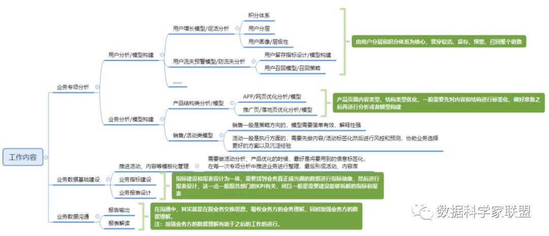 dsp开发工程师的工作内容是什么,兼职机会在家可以做吗?