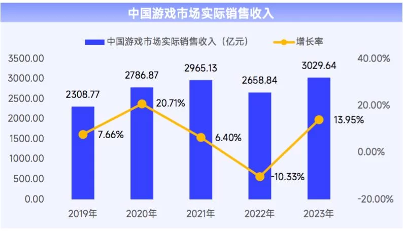 现在什么网络游戏最赚钱又好玩?