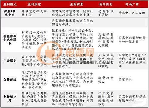 环保充电赚钱吗?环保电车充满电能开多远?