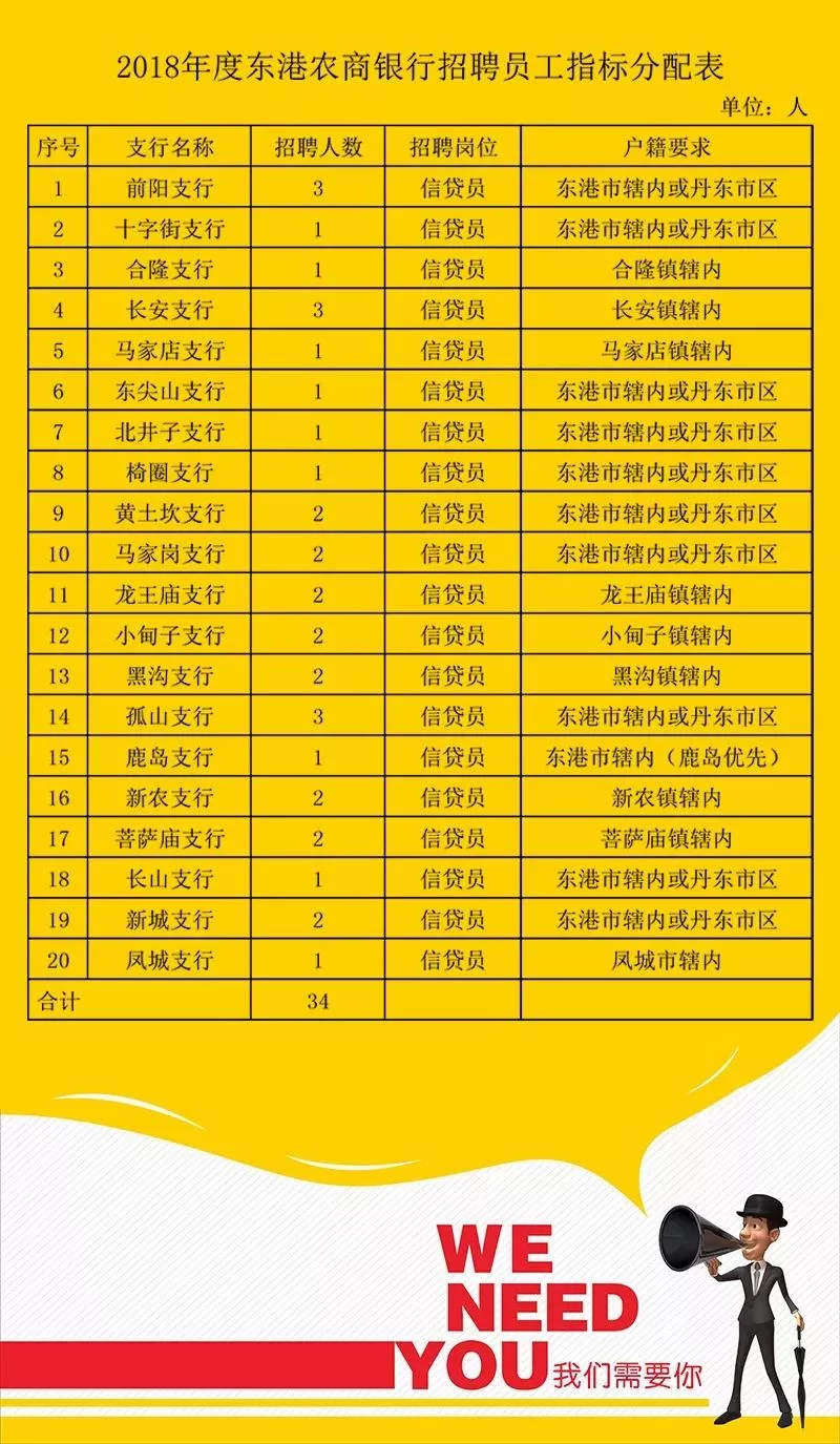 东港兼职招聘信息最新,是真的吗?全国在家兼职东营张家港有吗?