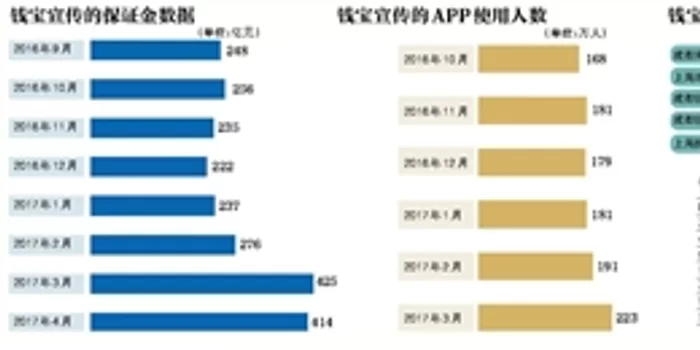 玩钱宝怎么赚更多收益,有什么秘诀吗?