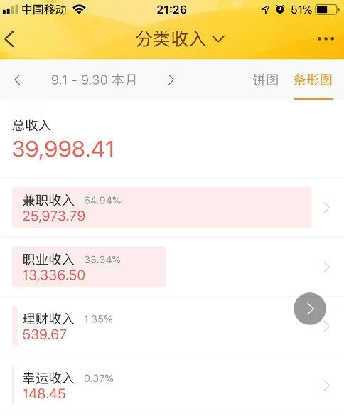5毛兼职一天赚多少,硬币直径新版材质,开票比付款多5毛咋办?