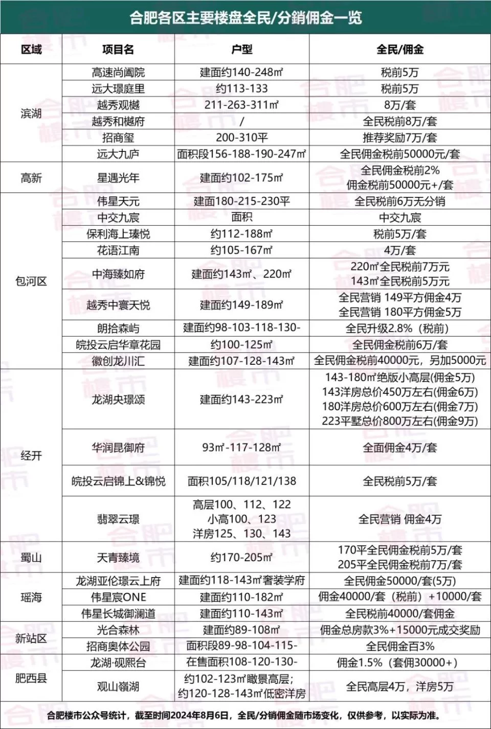 大唐返佣到底有多少,大唐房屋佣金好拿吗?