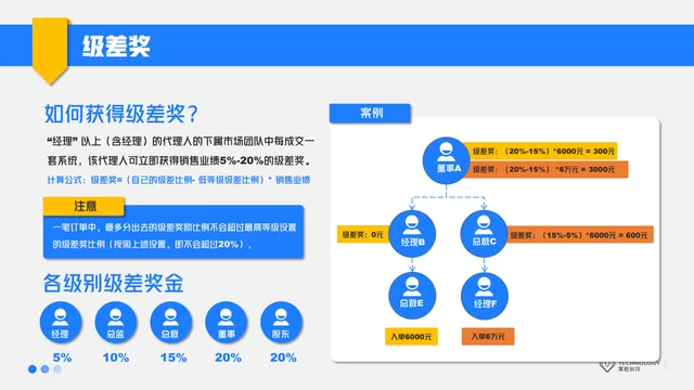 玩赚能赚钱吗,安全吗?