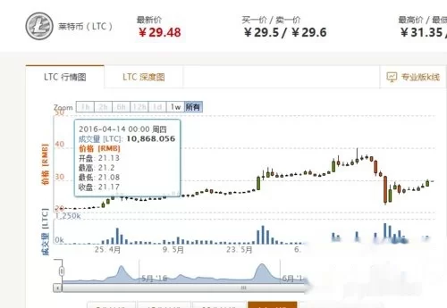 玩赚币真能赚钱吗,玩币赚多少才安全?
