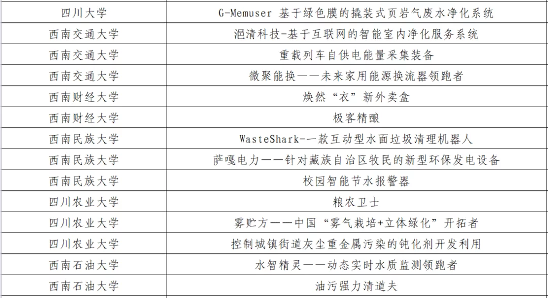 00后倪尔昂副业创业计划怎么写?挑战杯水果项目图片封面能拿奖吗?