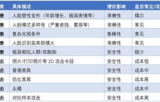 QQ代刷服务安全吗？有没有潜在风险？