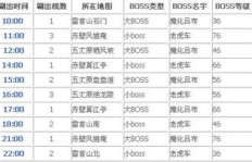 QQ三国严政刷新时间是多少？多久能刷一次严政？
