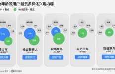 QQ看点刷到底，真的能通过这种方式增粉吗？