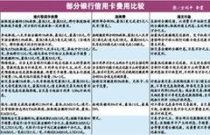 QQ收款支持信用卡刷卡吗？安全性能如何保证？
