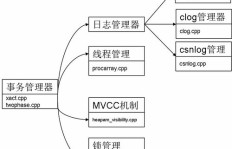 QQ业务是如何通过技术原理实现的？