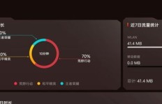 QQ刷赞平台真的能带来辉煌效果吗？