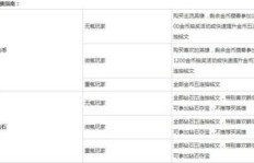 QQ代刷王者点券靠谱吗？真的能刷到吗？