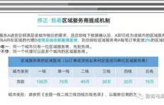 快速提升QQ附近人等级，有何捷径可寻？