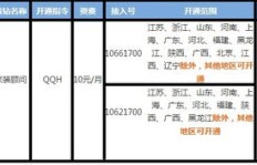 联通手机卡刷QQ黄钻，究竟划不划算？