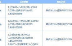 QQ心悦积分该如何刷？这些积分究竟有哪些作用？