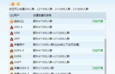 哪些QQ群提供刷超级会员服务？可靠的选择有哪些？