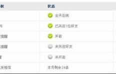 QQ刷符号一天能发送多少条信息？