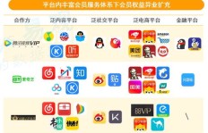 QQ会员代点链接真实可靠吗？探索刷会员的奥秘