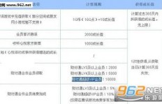 如何轻松刷新手机QQ心悦会员点亮状态？