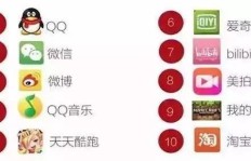 QQ刷赞真人软件真的有效吗？
