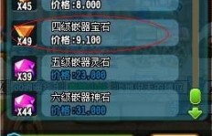 QQ三国刷龙王新装备需要多少级才能掉落四孔装备？