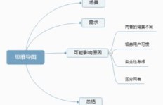 如何有效提升QQ赞的数量？技巧与途径探讨