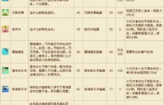 QQ三国XS刷技能地点在哪？