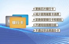 QQ银行卡申请后能否使用刷卡功能？其安全性如何保证？