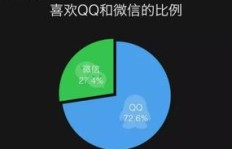 21亿热度背后，QQ相册刷屏现象如何解读？
