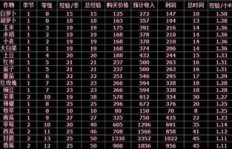 QQ农场刷等级可行吗？如何快速提升QQ农场等级？